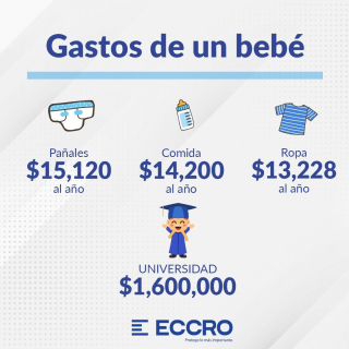 Pensar en los gastos de un bebé también requiere pensar en su futuro. Protege su educación con SeguBeca y garantízale la mejor herencia que es la educación. 
Contáctanos:
📩 ventas@eccro.mx
📱 81 1484 0044
www.eccro.mx
#Eccro #Seguros #SegurosMonterreyNewYorkLife #SeguroDeGastosMedicos #SeguroDeVida #Retiro #Segubeca