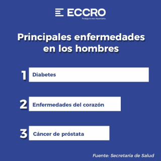 ¿Sabías que la mayoría de los hombres menores de 40 años de edad no tiene una cultura preventiva de las enfermedades, ni interés por cuidar su salud? 
¡Protege tu salud desde hoy, contrata tu seguro de gastos médicos!
Contáctanos:
📩 ventas@eccro.mx
📱 81 1484 0044
www.eccro.mx
#Eccro #Seguros #SegurosMonterreyNewYorkLife #SeguroDeGastosMedicos #SeguroDeVida